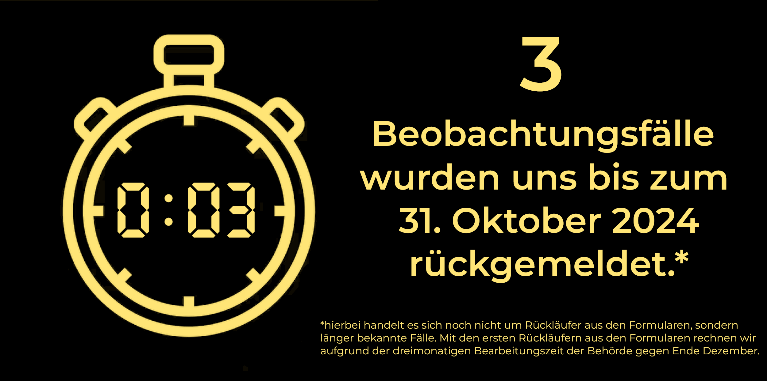 Beobachtungsticker